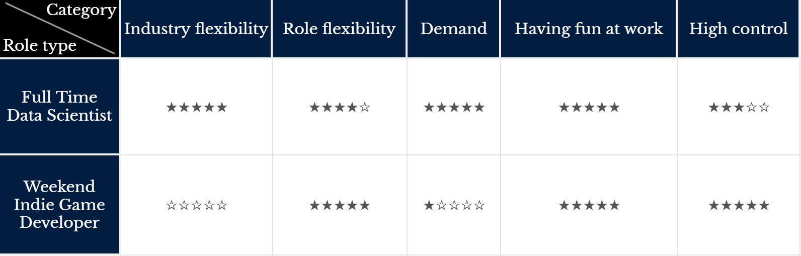 Why I chose data science over game dev for my first full-time role ...