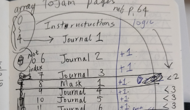 Gameplay design, unlock points for journals